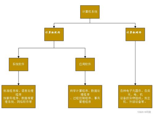 計算機系統(tǒng)概論 理解計算機如何為我們服務(wù)