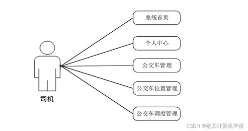 公交調(diào)度管理系統(tǒng)設(shè)計與實現(xiàn)——基于SSM框架的計算機系統(tǒng)服務(wù)應(yīng)用