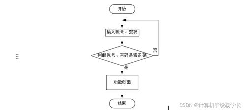 基于SSM框架的高考志愿填報智能推薦系統(tǒng)設(shè)計與實現(xiàn)——計算機系統(tǒng)服務(wù)視角