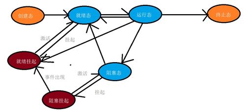 計算機操作系統(tǒng)原理在應(yīng)用軟件服務(wù)中的核心支撐作用